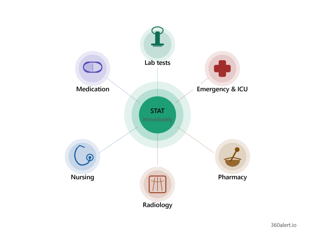 STAT meaning medical
