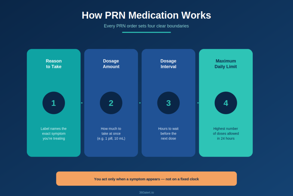 PRN