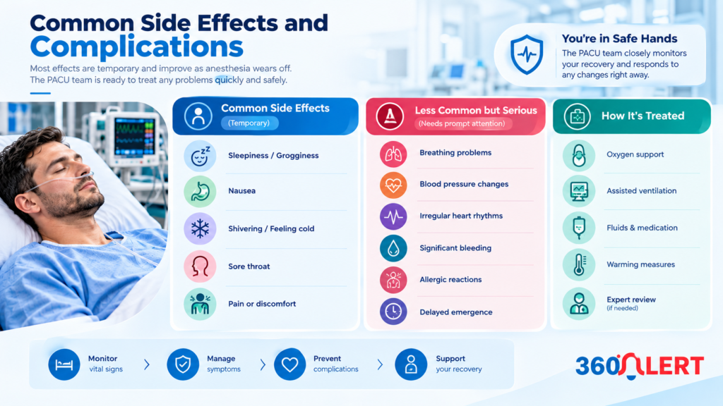 Common Side Effects and Complications - PACU Meaning