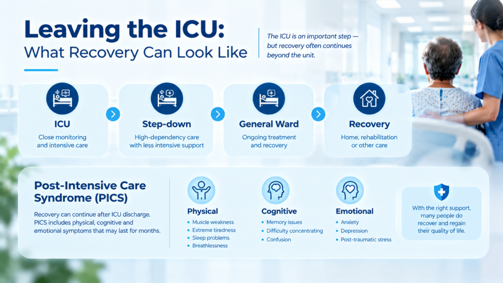 Leaving the ICU