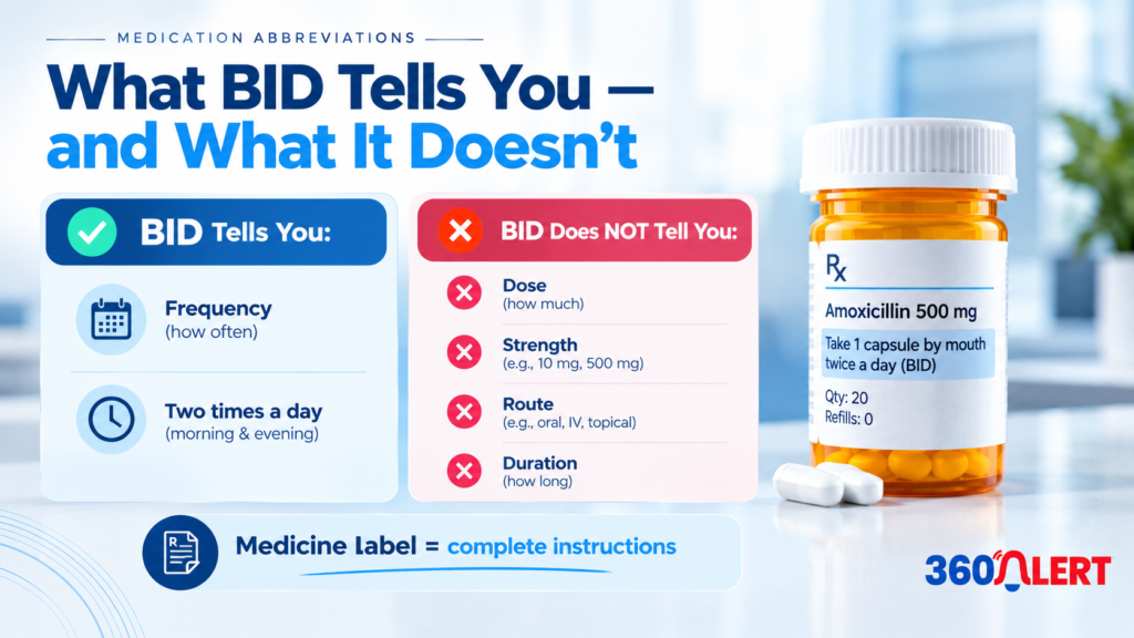 What does BID mean in medical terms?
